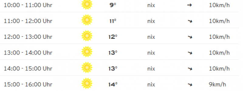 Wetter: Der Donnerstag bringt viel Sonne in Berlin – Wetterkanal vom