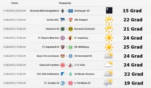 Das Bundesligawetter, 4. Spieltag, Saison 2015/16