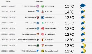 Bundesliga-Wetter 6. Spieltag – englische Woche!