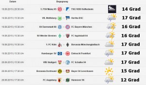 Das Bundesligawetter: 5. Spieltag, Saison 2015/16