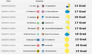 Bundesliga-Wetter, 7. Spieltag, Saison 2015/16