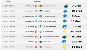 Bundesliga-Wetter, 9. Spieltag, Saison 2015/16
