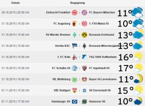 Das Bundesliga-Wetter am 11. Spieltag