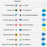 Bundesliga-Wetter: Saison 2015/16, 14. Spieltag
