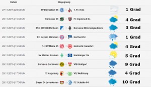 Bundesliga-Wetter: Saison 2015/16, 14. Spieltag