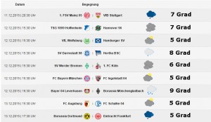 Bundesliga Wetter, Saison 2015/16, 16. Spieltag