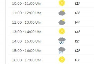 Heute wechselnd bewölkt, kurze Schauer möglich