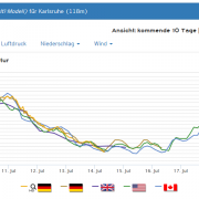 Der Wettertrend: Nach der Hitze der große Rückfall?