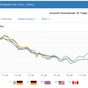 Nach der Hitze wieder wechselhaft in Thüringen?