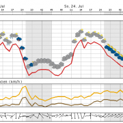 Heute sommerlich warm, aber mit Unwettergefahr