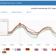 Leicht durchwachsenes Wochenende in Thüringen