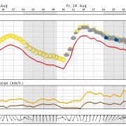 Heute freundliches Wetter in der Region