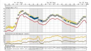 Heute nochmals sommerlich in Thüringen