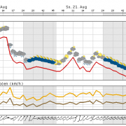 Wechselhaftes Wochenendwetter in Thüringen