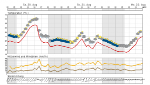 Wechselhaftes Wochenendwetter in Thüringen