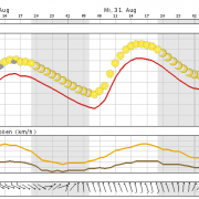 Der Sommer kehrt nach Berlin zurück