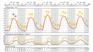 Regenbogenwelt fast so warm wie Mallorca