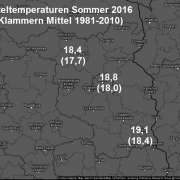 Durchschnittlicher Sommer in Berlin