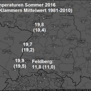 Durchschnittlicher Sommer in der Regenbogenwelt