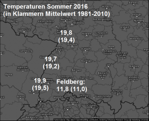 Durchschnittlicher Sommer in der Regenbogenwelt