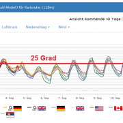 Nächste Woche neues Sommerhoch in der Regenbogenwelt?