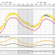 Wieder ein sonniger Spätsommertag