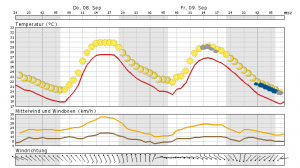 Wieder ein sonniger Spätsommertag