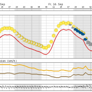 Wieder ein sonniger Spätsommertag in Berlin