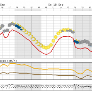 Durchwachsenes Wetter in Berlin