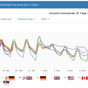 Nächste Woche deutlich kälter?