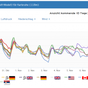 Es wird kälter in der Regenbogenwelt