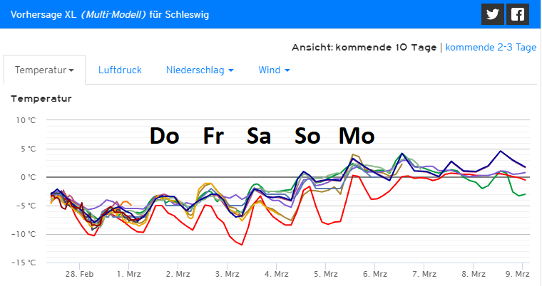 trend_schleswig