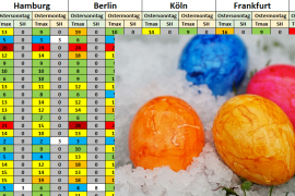 Kachelmannwetter Wetter Hd Radar Vorhersage Uvm