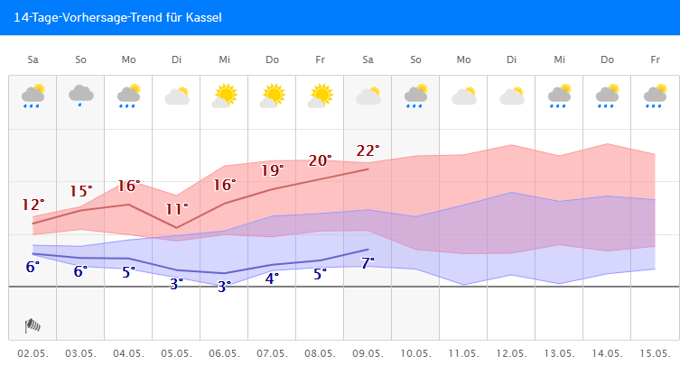 Wetter Com Kassel
