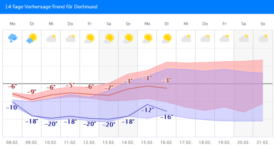 Eisiger Trend – Riesiges Kälte-Hoch Und Bis Um -20 Grad | Wetterkanal ...